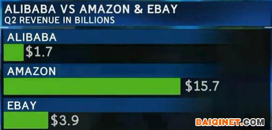 中美對(duì)比：網(wǎng)購(gòu)星期一與雙十一