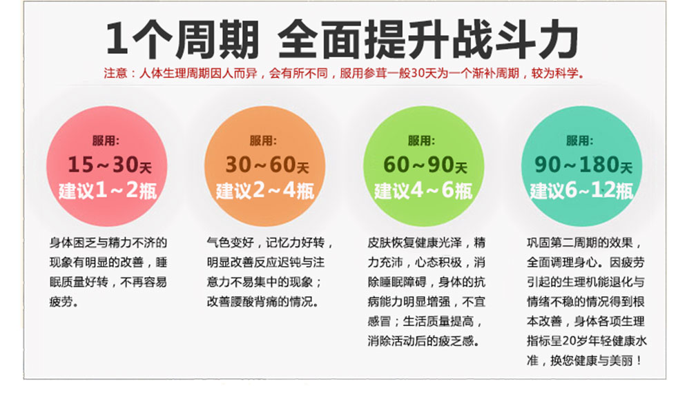 參茸膠囊最新_10