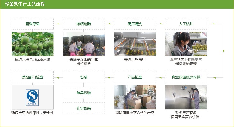 72KB寶貝詳情生產(chǎn)流程