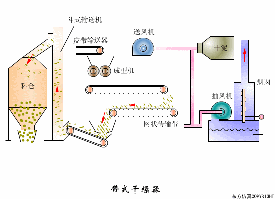廢水處理設(shè)備主要有哪些？廢水處理設(shè)備工作流程圖解(圖2)