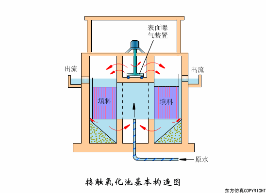 廢水處理設(shè)備主要有哪些？廢水處理設(shè)備工作流程圖解(圖14)