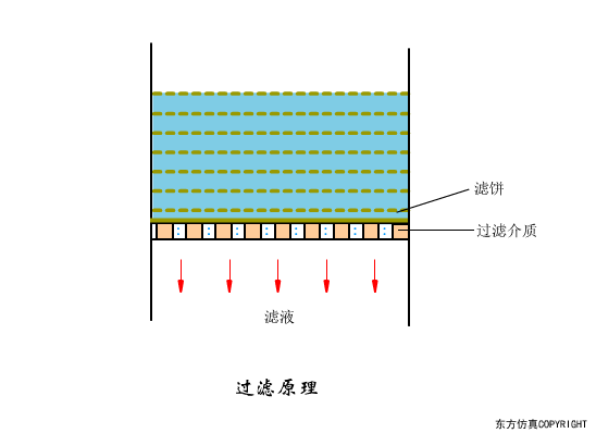廢水處理設(shè)備主要有哪些？廢水處理設(shè)備工作流程圖解(圖10)