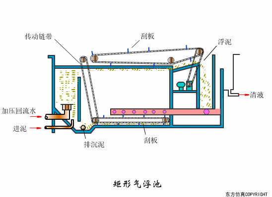 廢水處理設(shè)備主要有哪些？廢水處理設(shè)備工作流程圖解(圖16)