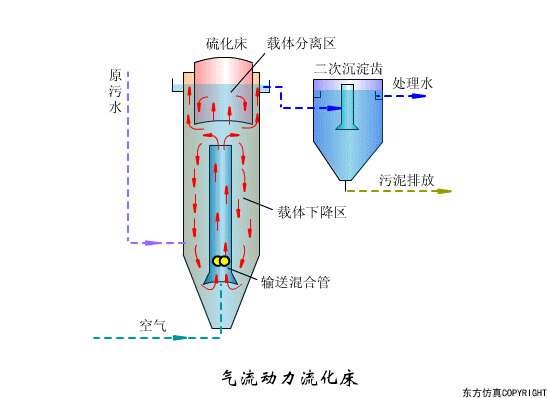 廢水處理設(shè)備主要有哪些？廢水處理設(shè)備工作流程圖解(圖17)