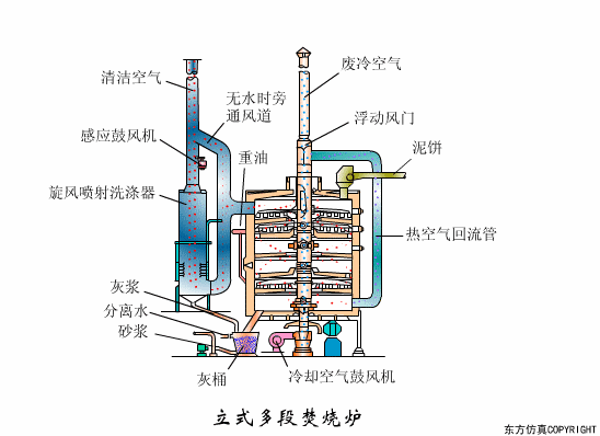 廢水處理設(shè)備主要有哪些？廢水處理設(shè)備工作流程圖解(圖19)