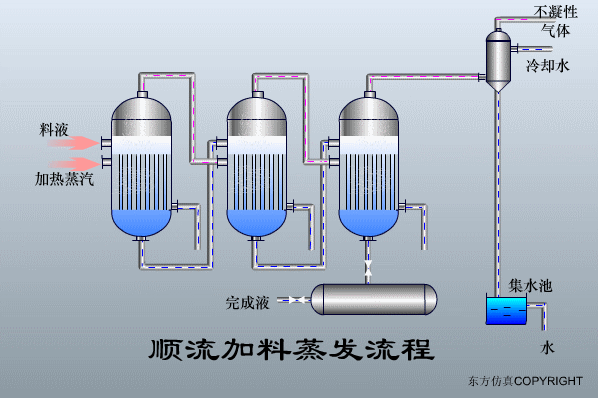 廢水處理設(shè)備主要有哪些？廢水處理設(shè)備工作流程圖解(圖23)