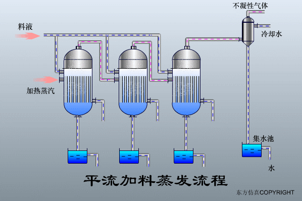 廢水處理設(shè)備主要有哪些？廢水處理設(shè)備工作流程圖解(圖24)