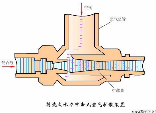 廢水處理設(shè)備主要有哪些？廢水處理設(shè)備工作流程圖解(圖25)