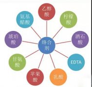 鍍鎳廢水如何處理？化學(xué)鍍鎳廢水處理方法詳解
