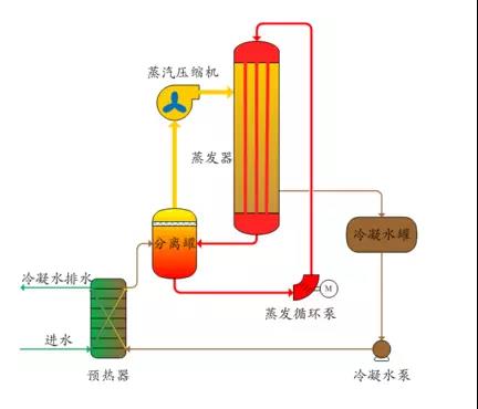 廢水零排放工藝是什么？廢水零排放技術(shù)與應(yīng)用(圖2)