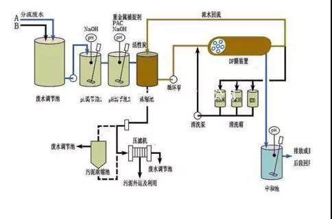 廢水零排放工藝是什么？廢水零排放技術(shù)與應(yīng)用(圖9)