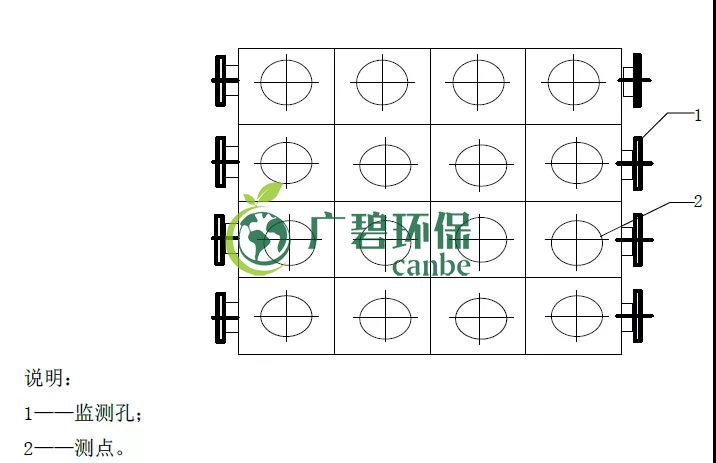 如何設(shè)置廢氣監(jiān)測平臺？監(jiān)測點(diǎn)位怎么布設(shè)？(圖5)