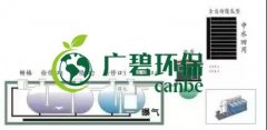 冬季氨氮處理如何才能達(dá)標(biāo)？